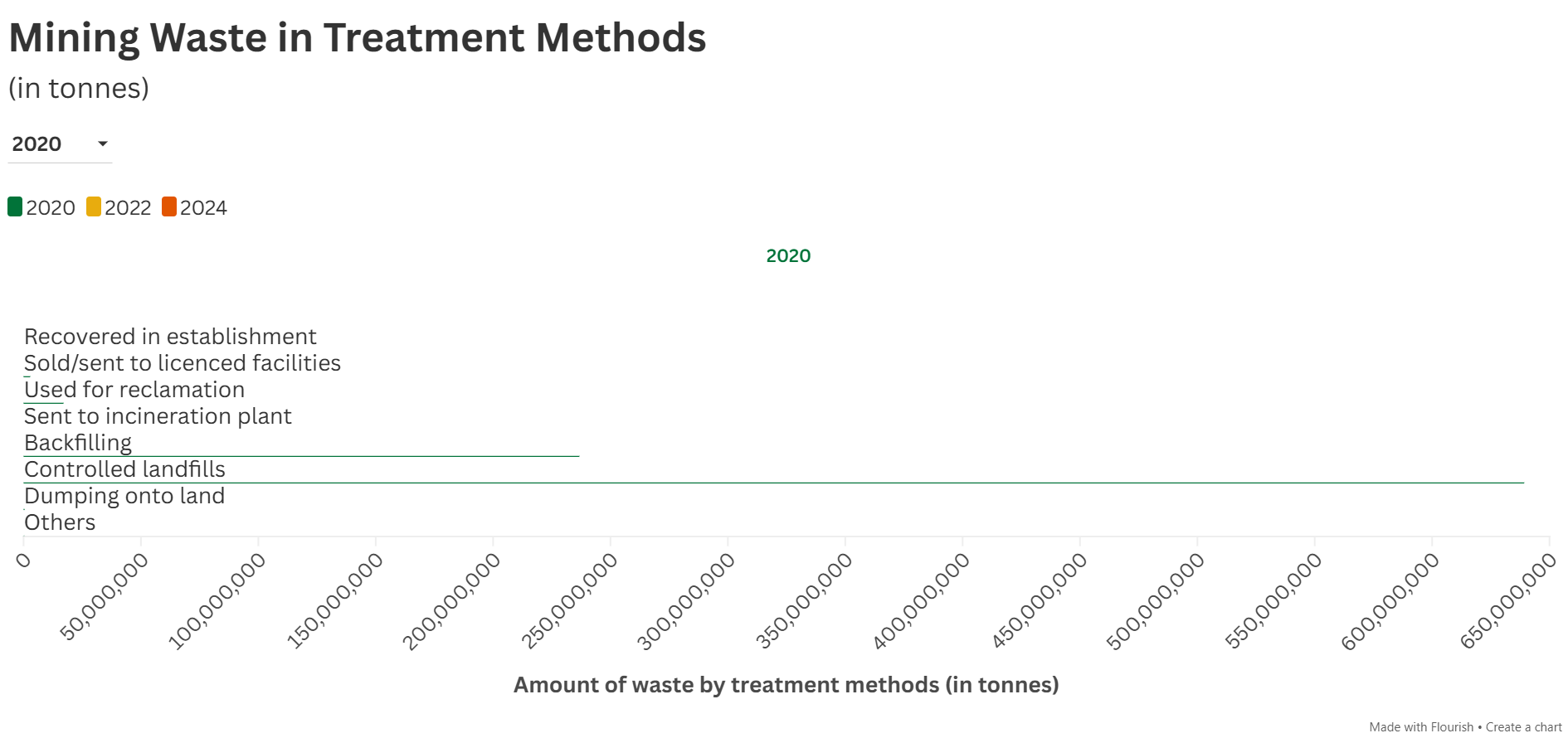 Mining Waste