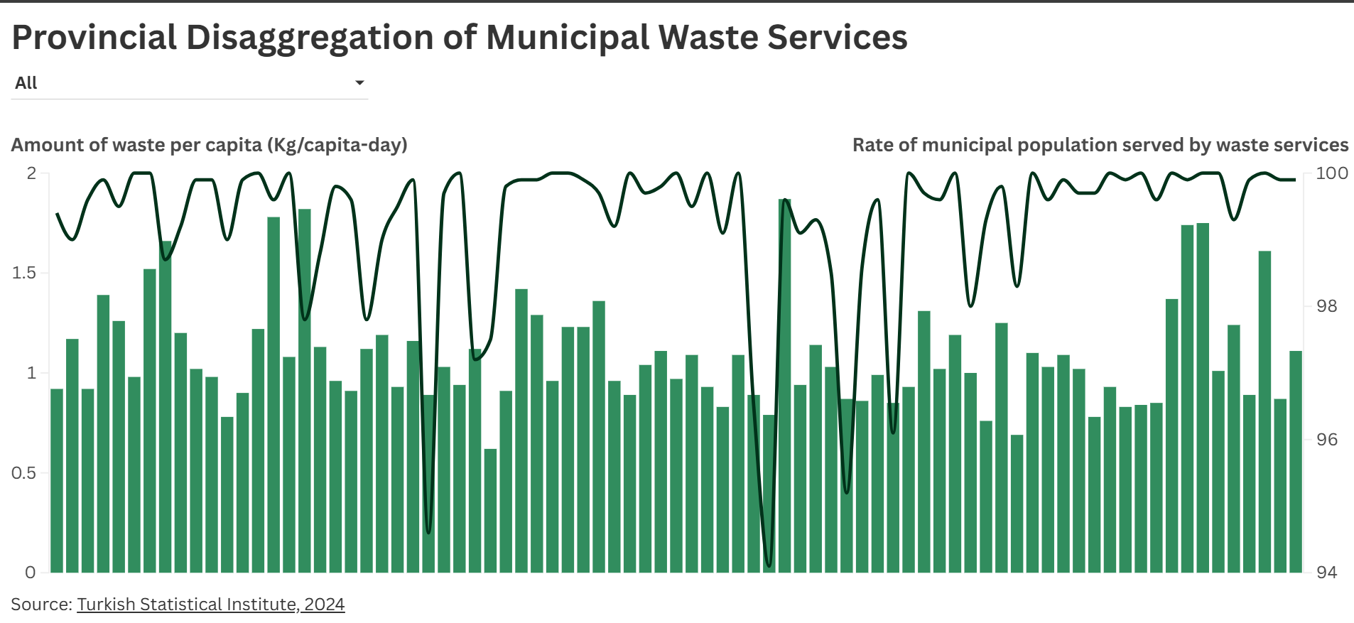 Municipal Waste Services Provincial