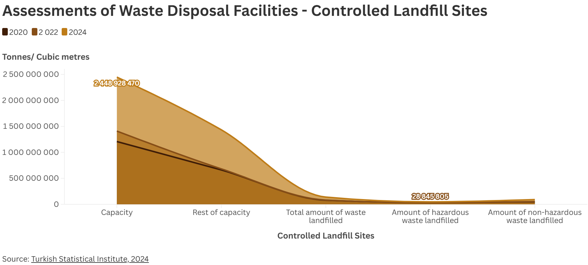 Manufacturing Waste
