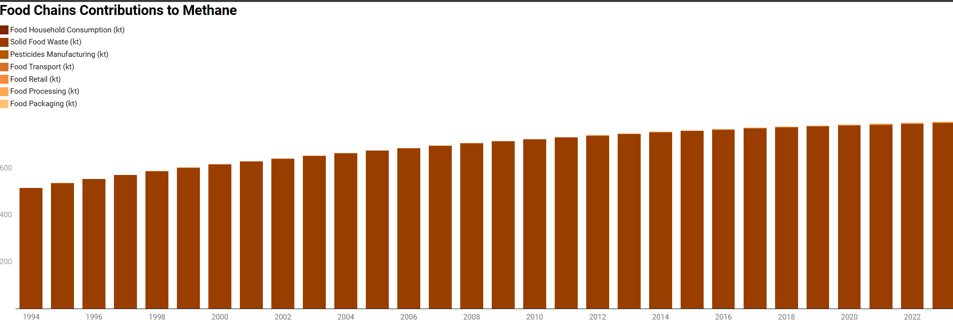 CO2 Emissions Waste
