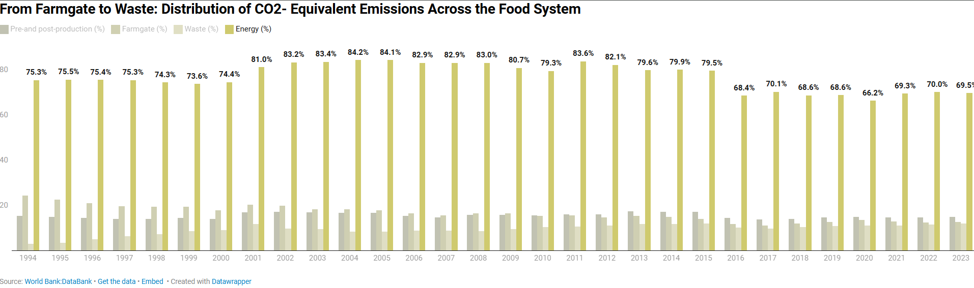 Biomass Energy Waste