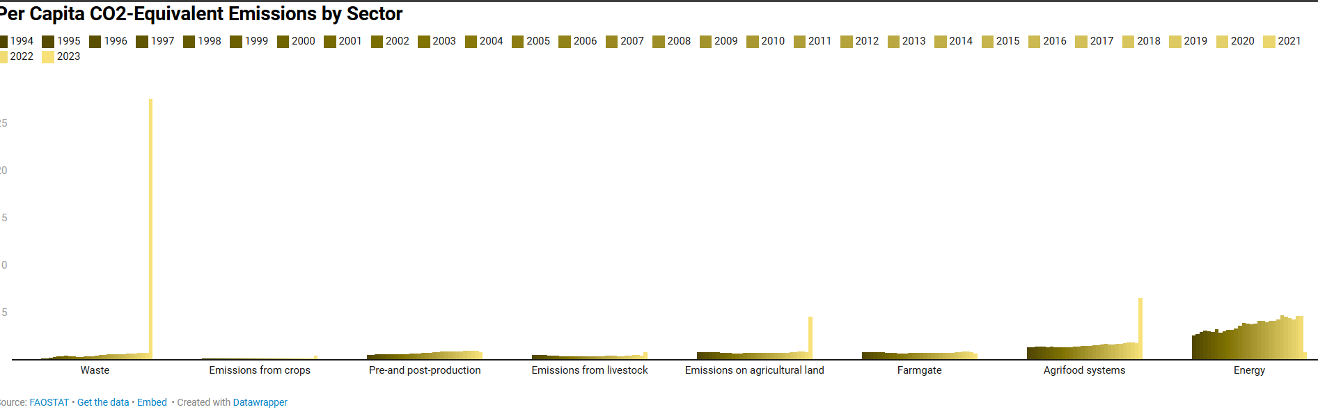 Waste Heat Utilization