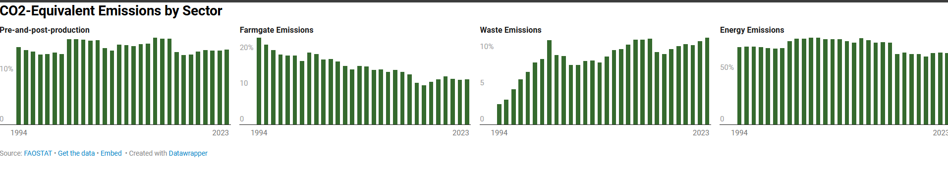 Municipal Waste Energy Recovery