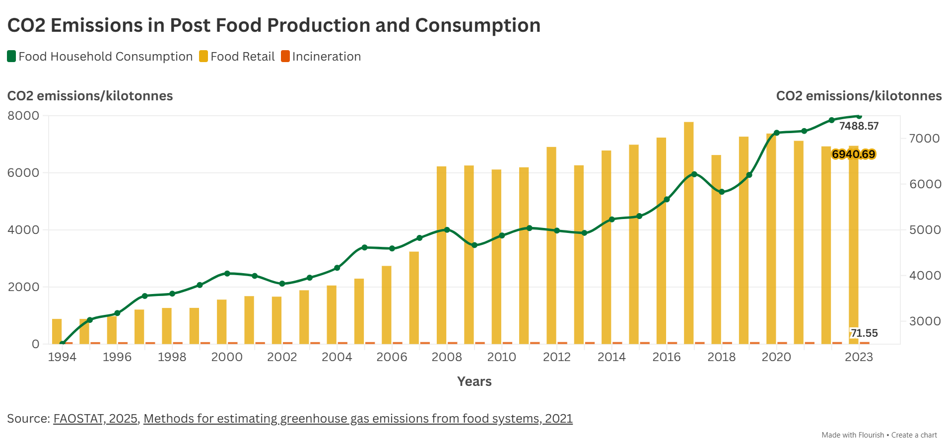 Industrial vs Municipal Waste