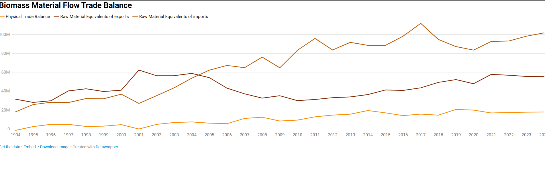 Composting Trends