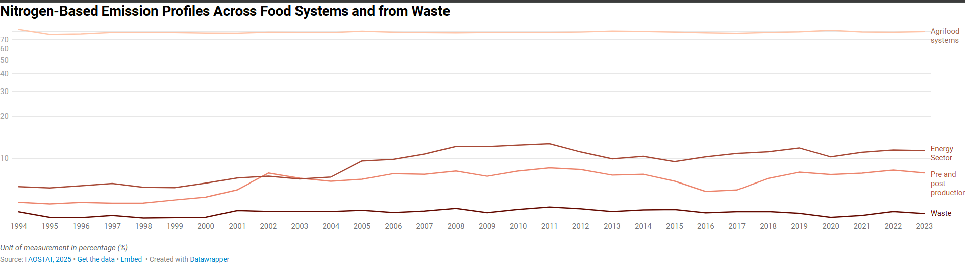 Paper Waste Recycling