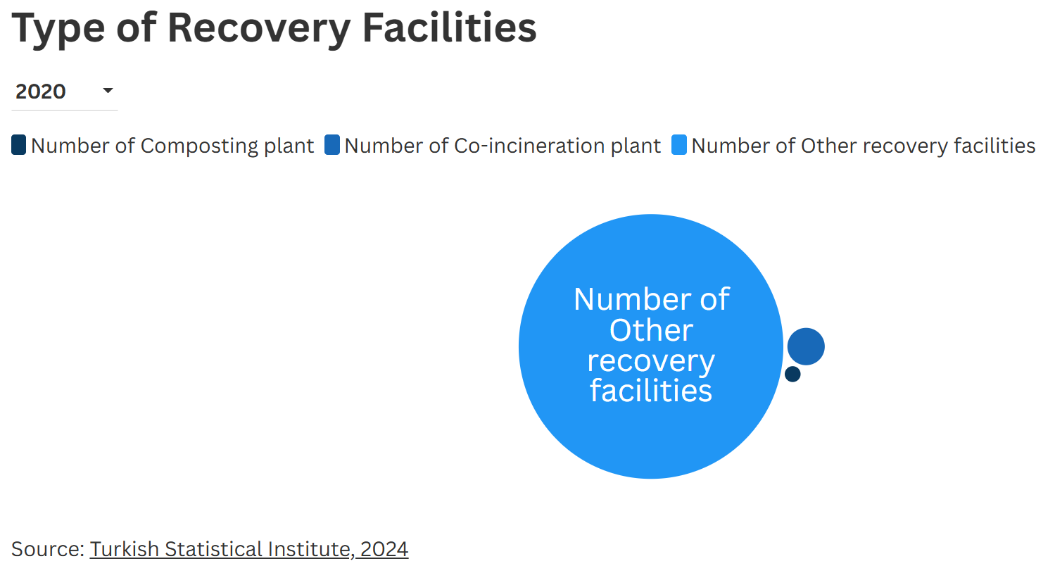 Incineration plants