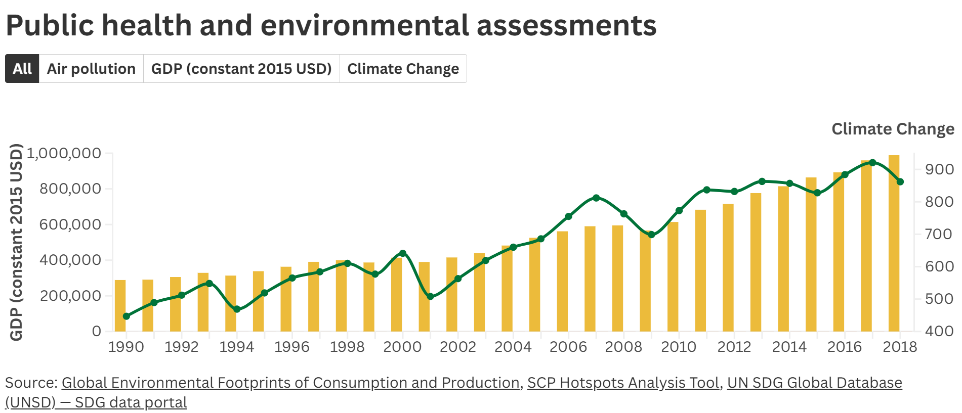 Public health and environmental assessments