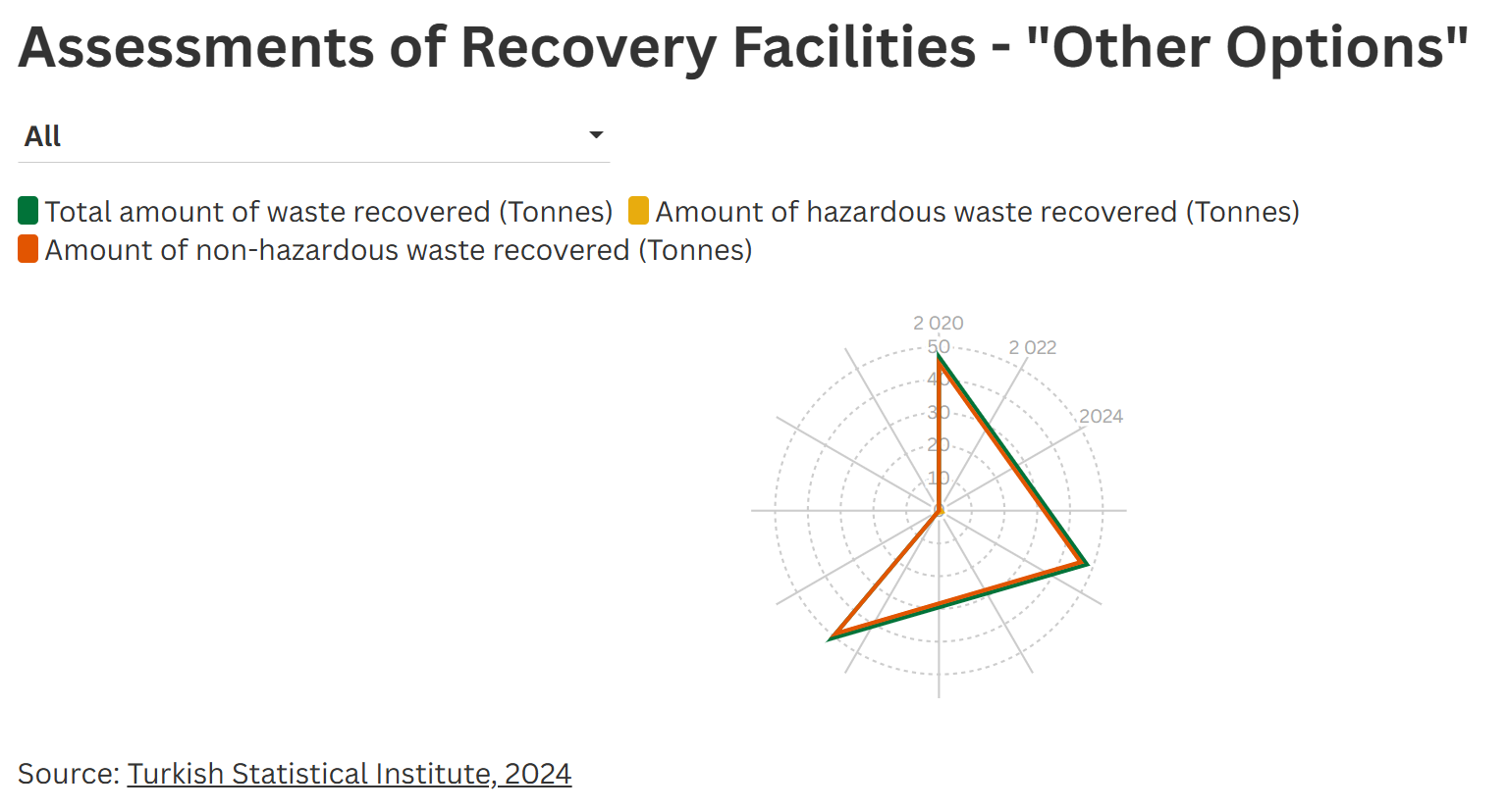 Recovery facilities