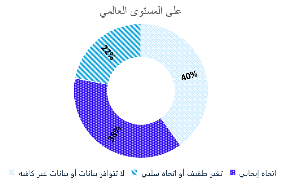 A blue and purple pie chart

Description automatically generated